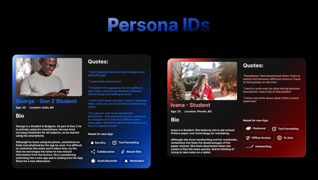 Persona profiles for NoteStack target audience, featuring student personas George and Ivana.